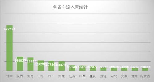 四川自驾游旅游攻略