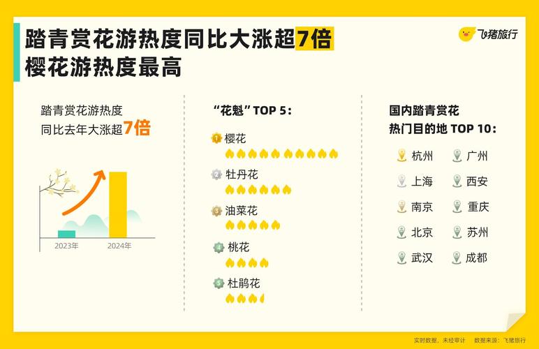 携程发布五一出游预测湖南省内游热度居全国第八